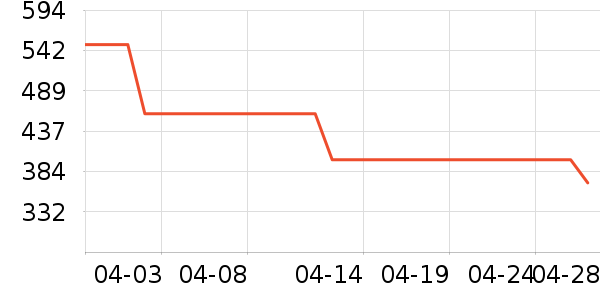 ��ٴ��ڴ�����ʷ�۸�