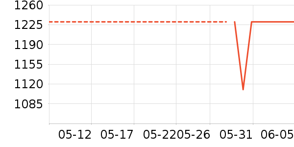 ����֮Կ��ױ��װ��ʷ�۸�