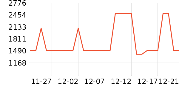 ���̻���ʷ�۸�