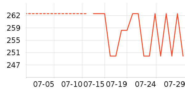 ��������ʱ������/����/������ʷ�۸�