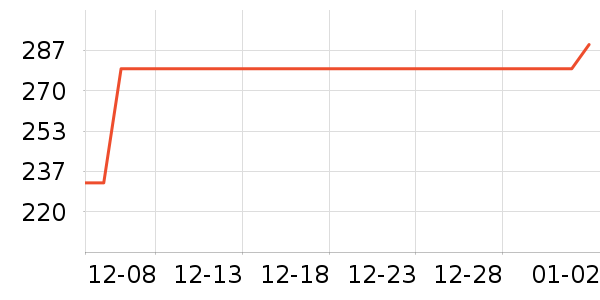 ����ͶӰ�����ʷ�۸�