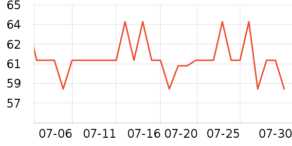 DAISY BEAUTY����������ʷ�۸�