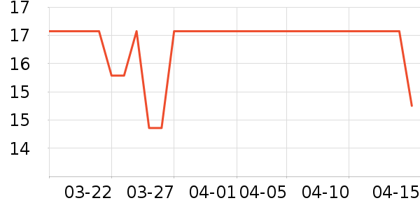 ��Դ���/������ʷ�۸�