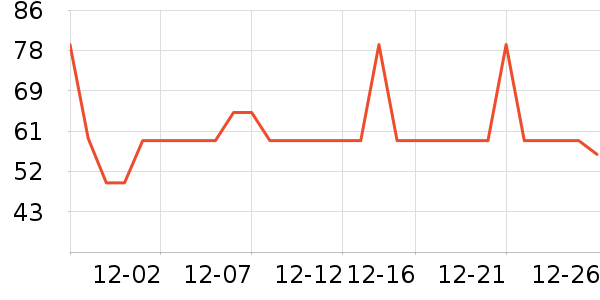 DAISY BEAUTY����������ʷ�۸�