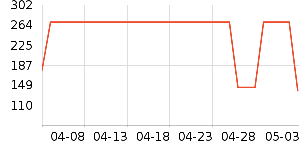 �����˶�����/��ͷ����ʷ�۸�