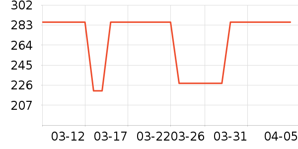 VERO MODAŮʽ��������ʷ�۸�