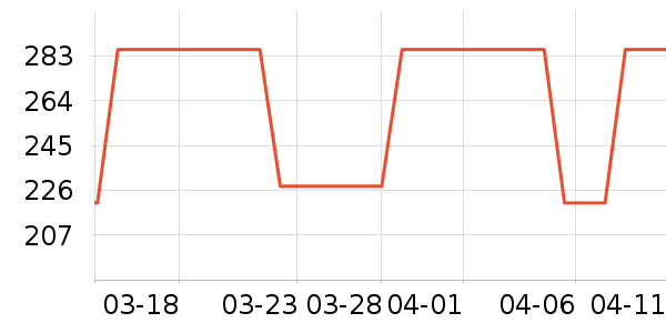 VERO MODAŮʽ��������ʷ�۸�