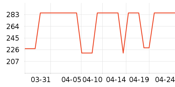 VERO MODAŮʽ��������ʷ�۸�