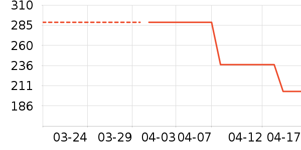 �˶�T��/POLO����ʷ�۸�