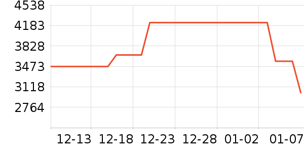 Ŭ�����ֻ���ʷ�۸�