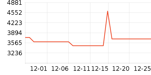 Ŭ�����ֻ���ʷ�۸�