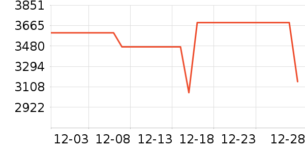 Ŭ�����ֻ���ʷ�۸�