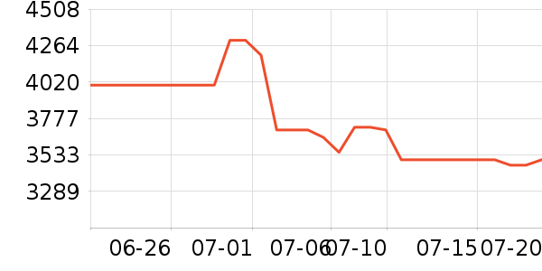 Ŭ�����ֻ���ʷ�۸�