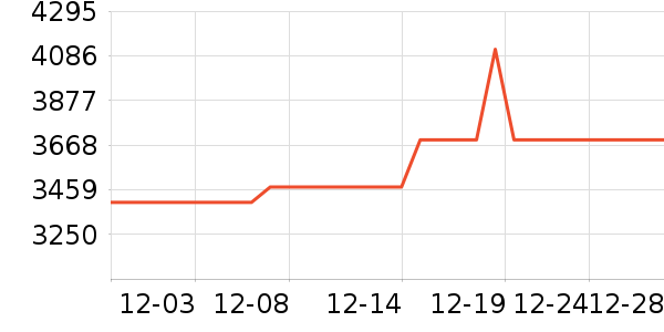 Ŭ�����ֻ���ʷ�۸�