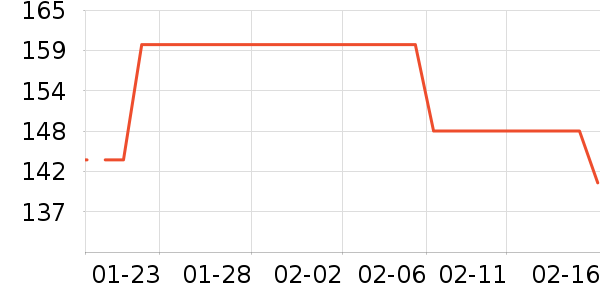 Ůʽ������ʷ�۸�