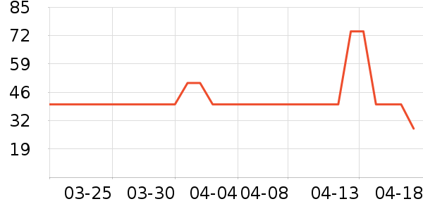 ����ţ��/��Ʒ��ʷ�۸�