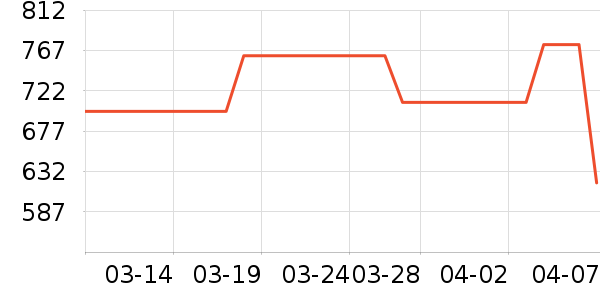 �������õ�����ʷ�۸�