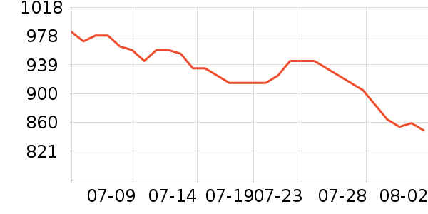 �������˶�Ь��ʷ�۸�