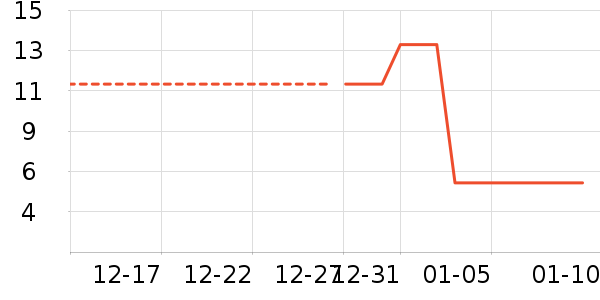 ��๤����ʷ�۸�