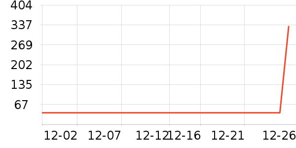 ����С˵��ʷ�۸�