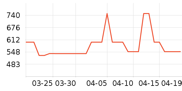 ��ά����Ůʽ��������ʷ�۸�