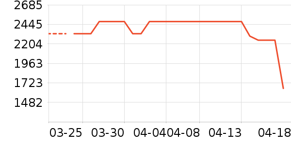 С���ֻ���ʷ�۸�