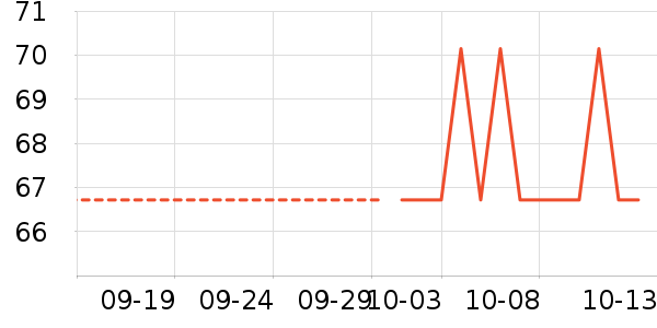 QQ��ţ��/��Ʒ��ʷ�۸�