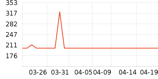 ���˴�ѹ������ʷ�۸�