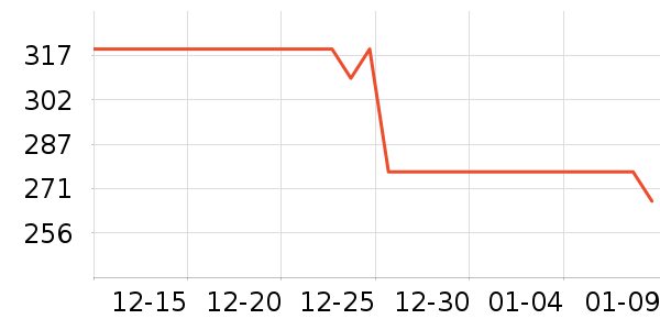 �����˶��п�/������ʷ�۸�