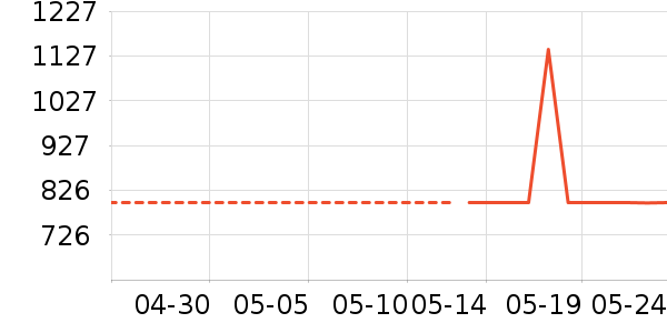 �������˶�����ʷ�۸�