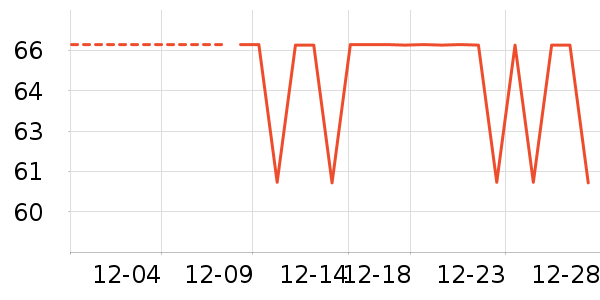 ��ͯ��װ��ʷ�۸�