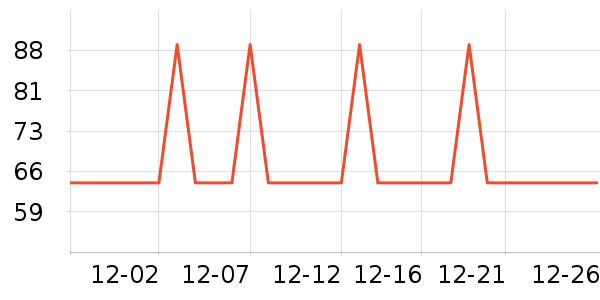 ���������ܼҾ���ʷ�۸�