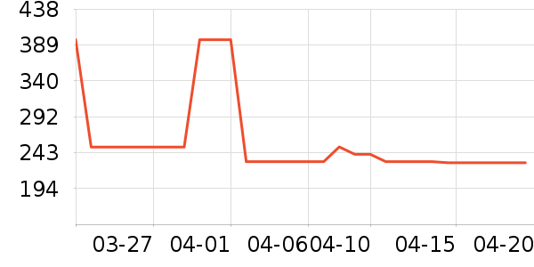 ����������ͯȹ����ʷ�۸�