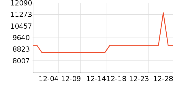 ����ϴ�»���ʷ�۸�