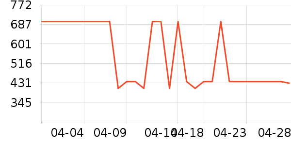 �������뵶��ʷ�۸�