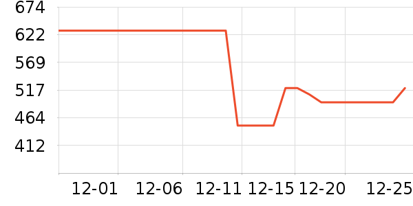 �ݿ���ʾ����ʷ�۸�