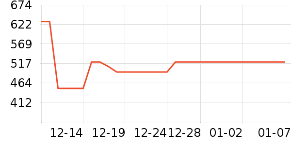 �ݿ���ʾ����ʷ�۸�