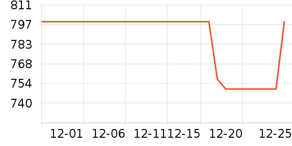 �ݿ���ʾ����ʷ�۸�