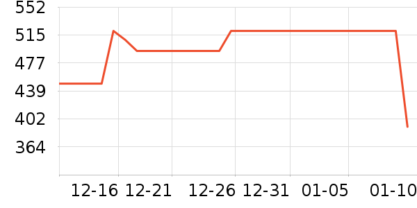 �ݿ���ʾ����ʷ�۸�