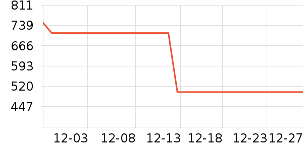 �������������ʷ�۸�