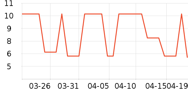 ����������ʷ�۸�