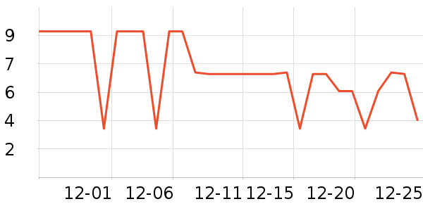 �߶ȿռ���������ʷ�۸�