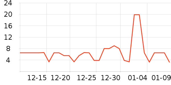 �߶ȿռ���������ʷ�۸�