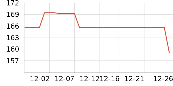 ������ʷ�۸�