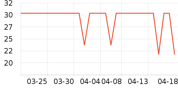 ���±���ʷ�۸�