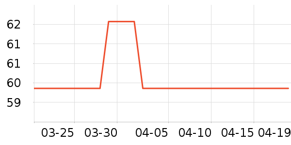 ����˹жױ��ʷ�۸�