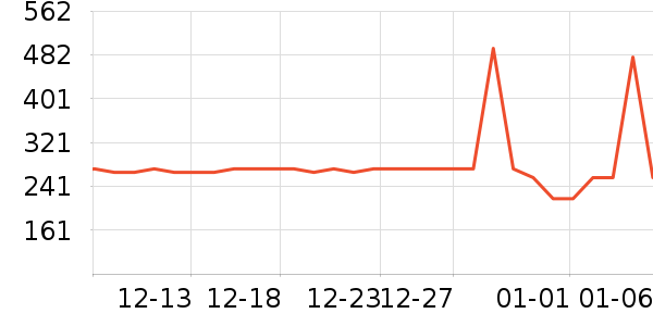 ����ȡů����ʷ�۸�