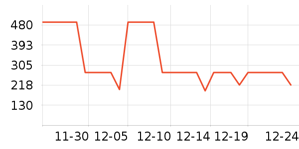 ����ȡů����ʷ�۸�