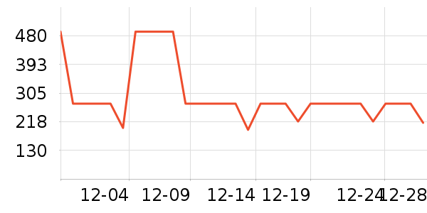 ����ȡů����ʷ�۸�