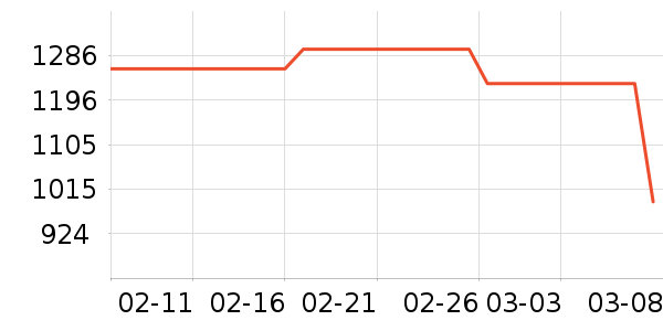 ��������˶�������ʷ�۸�